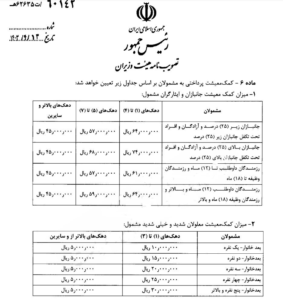 کمک معیشت ماهیانه دولت به ایران افراد ابلاغ شد +جزئیات