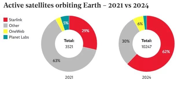 ایلان ماسک فرمانروای ماهوراهها شد!