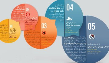 اینفوگرافیک | با مراحل حرام شدن شراب آشنا شوید
