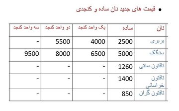 اعلام قیمت جدید انواع نان کنجدی+ جدول