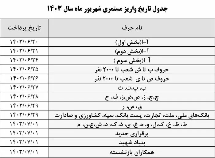 زمان‌بندی پرداخت حقوق شهریور ماه بازنشستگان و مستمری‌بگیران