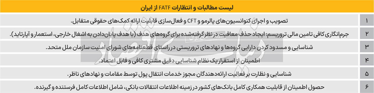 ایران برای بازگشت به FATF چه مسیرسختی را باید طی کند؟ 4