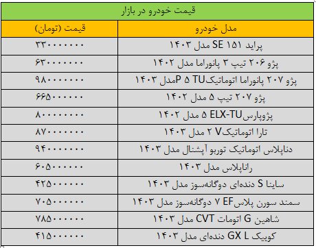 تکان سنگین قیمتها در بازار خودرو / آخرین قیمت پژو، سمند، شاهین و کوییک + جدول