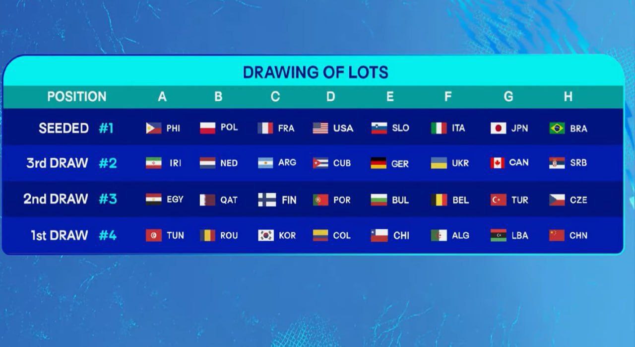 قرعه آسان برای والیبال ایران در مسابقات جهانی 2