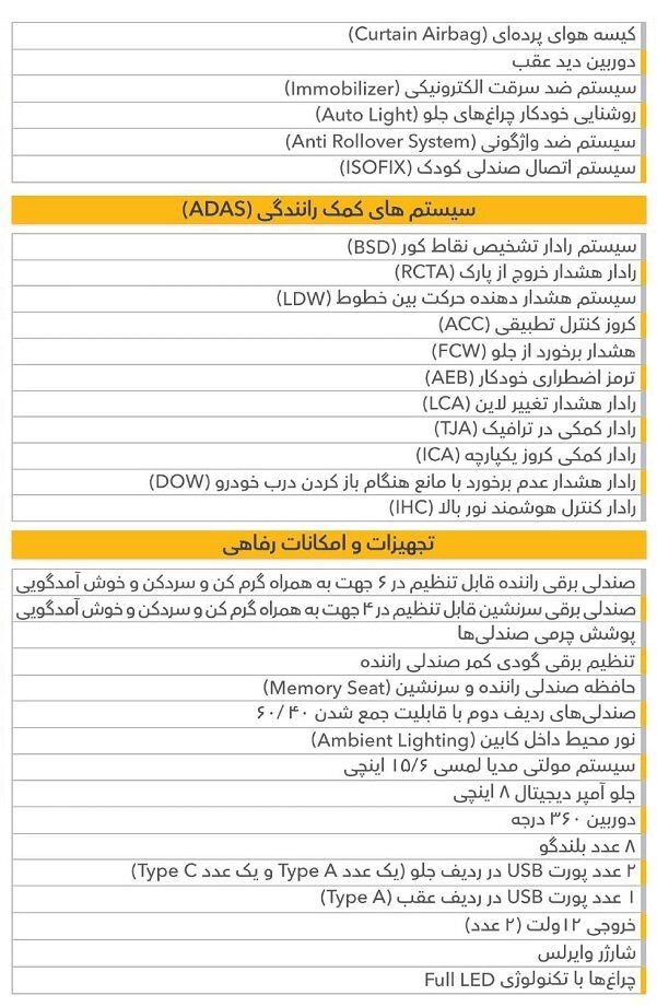 مشخصات جدید Fidelity اعلام شد/ یک SUV جدید چینی با امکانات بسیار به زودی به فروش می رسد