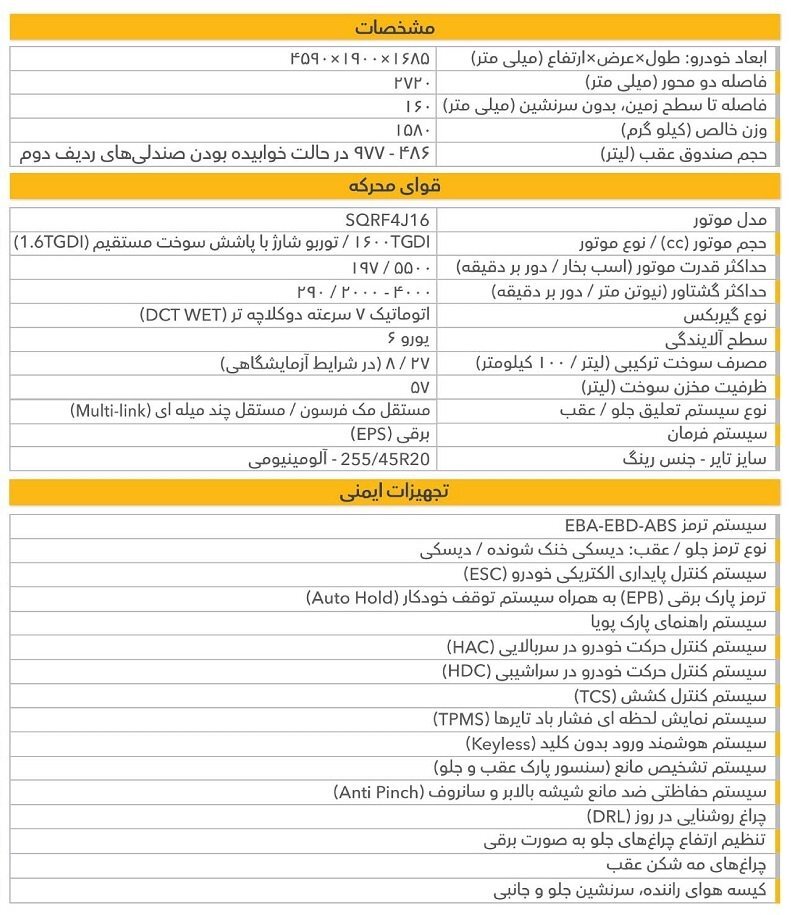 مشخصات جدید Fidelity اعلام شد/ یک SUV جدید چینی با امکانات فراوان به زودی به فروش می رسد