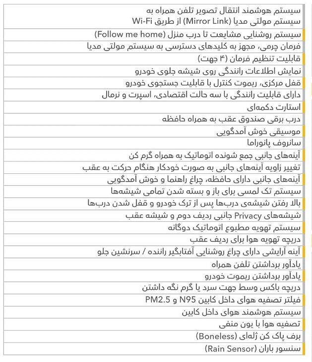 مشخصات فیدلیتی جدید اعلام شد / آغاز فروش شاسیبلند جدید چینی با انبوهی از امکانات، بهزودی