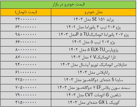 تغییر شدید قیمت‌ها در بازار خودرو / آخرین قیمت سمند، شاهین، کوییک و دنا + جدول 2