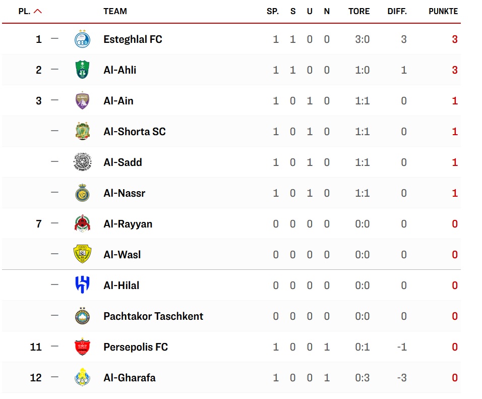 استقلال و پرسپولیس؛ دو روی سکه 8