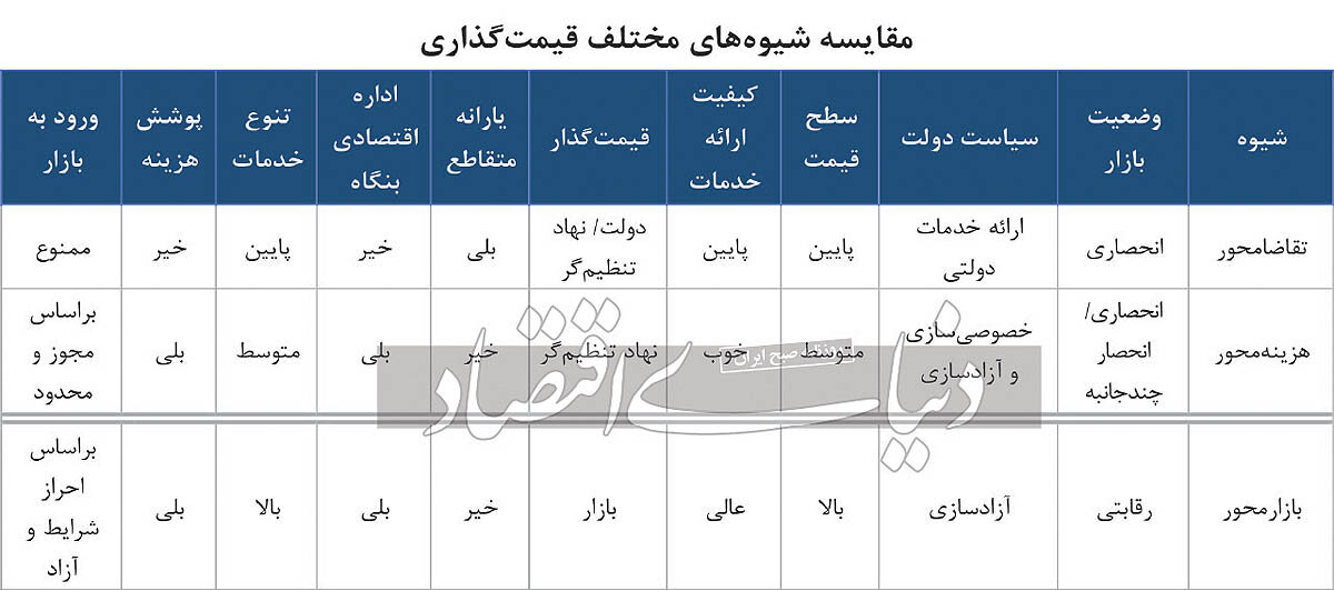 دو خودروساز بزرگ داخلی، نحوه قیمت‌گذاری جدید محصولات خود را بر دولت تحمیل می‌کنند؟ 2