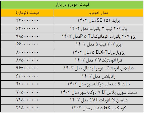 شوک سنگین به بازار خودرو / آخرین قیمت پژو، شاهین، سمند، ساینا و دنا + جدول 2