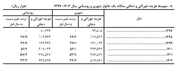 پیام ویژه