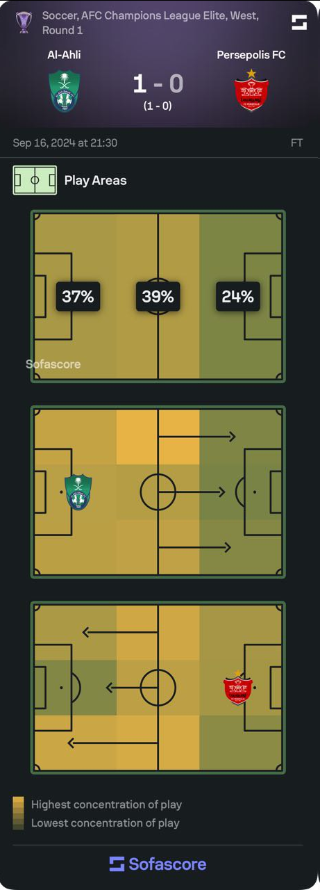 استقلال و پرسپولیس؛ دو روی سکه 7