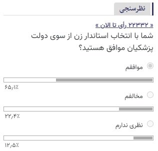 موافقت بیش از ۵۰ درصد کاربران خبرآنلاین با انتخاب استاندار زن در دولت پزشکیان