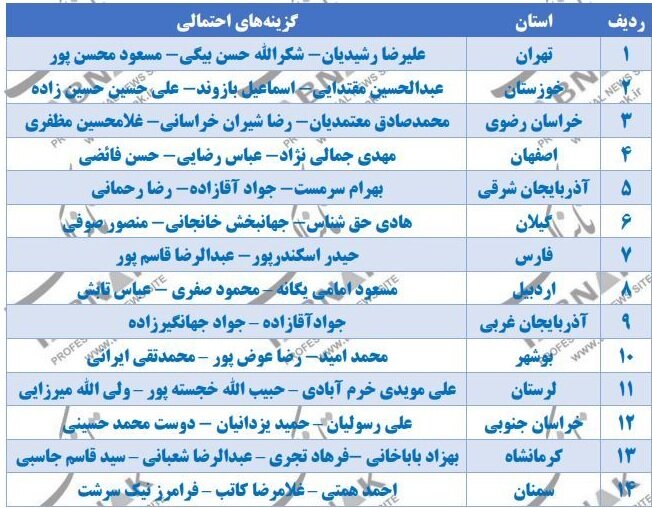 ادعای تابناک درباره گزینه های احتمالی ۱۴ استان +جدول