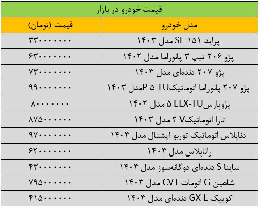 قیمت خودرو امروز 1 مهر + جدول 2