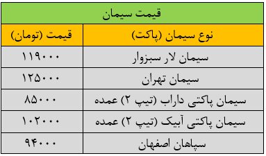 قیمت جدید سیمان امروز ۲۹ شهریور ۱۴۰۳ اعلام شد/ جدول قیمت