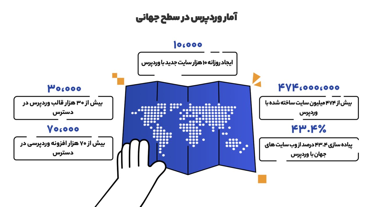 اولین گزارش جامع وردپرس ایران منتشر شد/ متوسط حقوق توسعه‌دهندگان وردپرس در ایران چقدر است؟