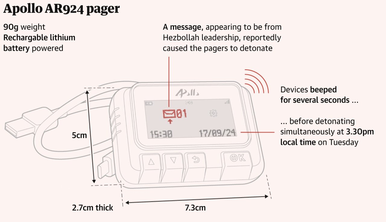 پیش از انفجار صدای عجیبی از بیسیمها شنیده شد/ فعالیت مشکوک مدیرعامل شعبه گولد آپولو در مجارستان!