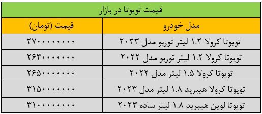 سقوط میلیاردی قیمت خودرو در بازار/ زیان خریداران سنگین شد + جدول