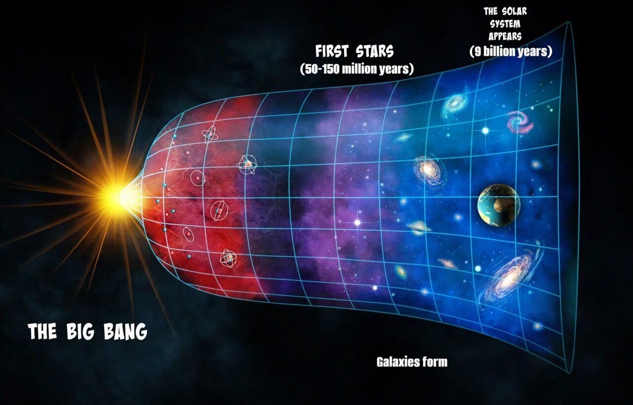 تلسکوپ جیمز وب دوباره بیگ بنگ را زیر سؤال برد!