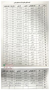 لیست فوتی‌های حادثه تلخ معدن طبس اعلام شد 2