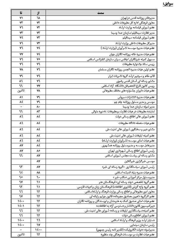 حسین انتظامی معاون توسعه وزارت فرهنگ و ارشاد اسلامی شد 2