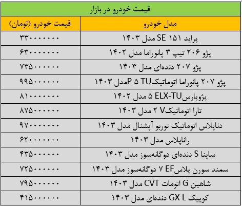 بازار خودرو روی دور تند گرانی افتاد / آخرین قیمت سمند، ساینا، رانا، شاهین و کوییک + جدول 2