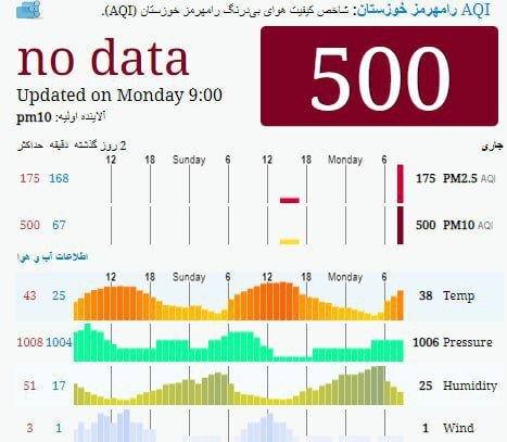 وضعیت هوا در این شهر خطرناک شد 2