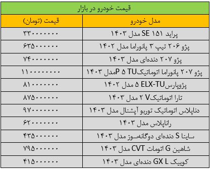 بازار خودرو به حالت کما افتاد/ آخرین قیمت سمند، تارا، ساینا، شاهین و کوییک + جدول