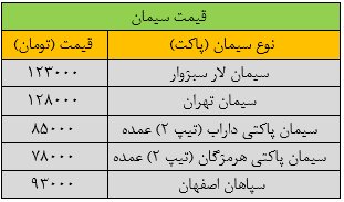 قیمت جدید سیمان امروز ۳ مهرماه ۱۴۰۳ اعلام شد/ قیمت سیمان خیز برداشت + جدول قیمت