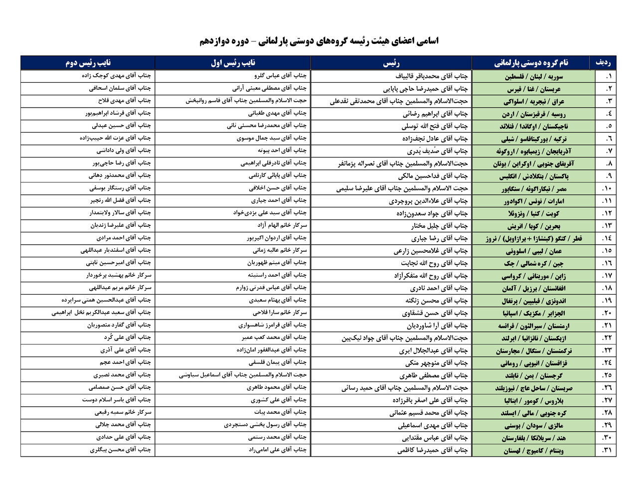 هیأت رئیسه گروه‌های دوستی پارلمانی مجلس دوازدهم مشخص شد + جزئیات 2