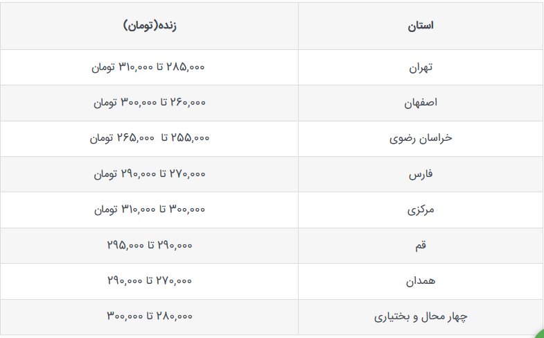 قیمت جدید دام‌زنده امروز ۵ مهرماه ۱۴۰۳ اعلام شد/ قیمت دام‌زنده در تهران تغییر کرد + جدول