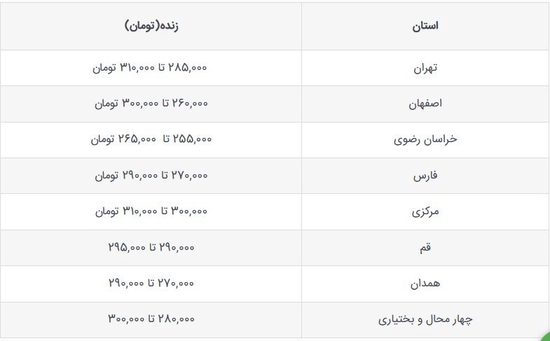 قیمت جدید دامزنده امروز 5 مهرماه 1403 اعلام شد / قیمت دامزنده در تهران تغییر کرد + جدول 2