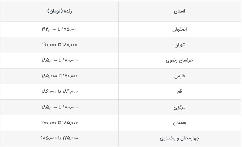 قیمت جدید دام زنده امروز 14 مهر 1403 اعلام شد / تغییر قیمت دام زنده در تهران + جدول