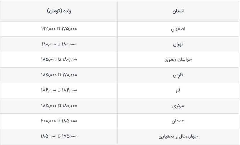 قیمت جدید دامزنده امروز 5 مهرماه 1403 اعلام شد / قیمت دامزنده در تهران تغییر کرد + جدول 3
