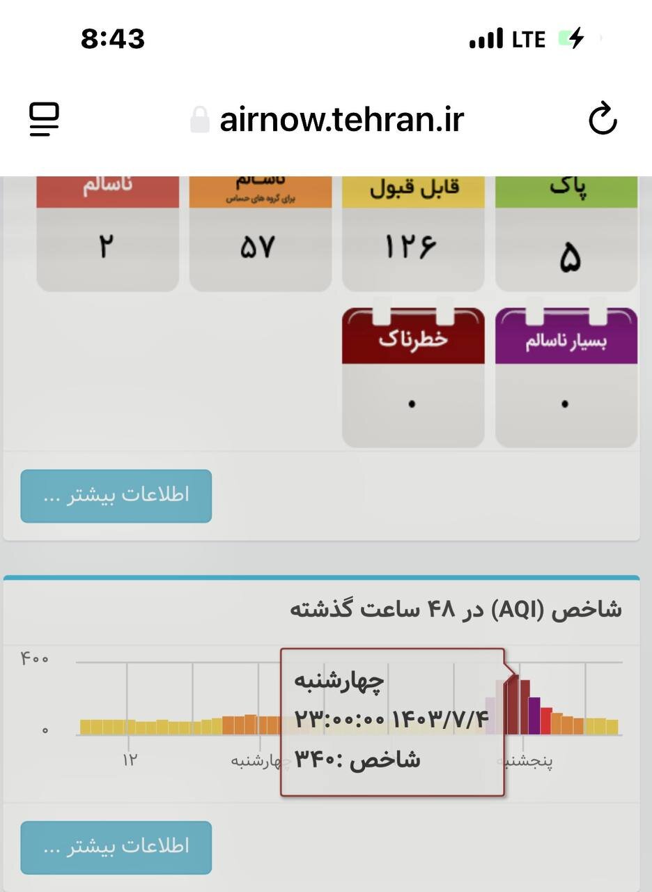 چهار ساعت فوق خطرناک چهارشنبه شب در تهران/ ماجرا چه بود؟