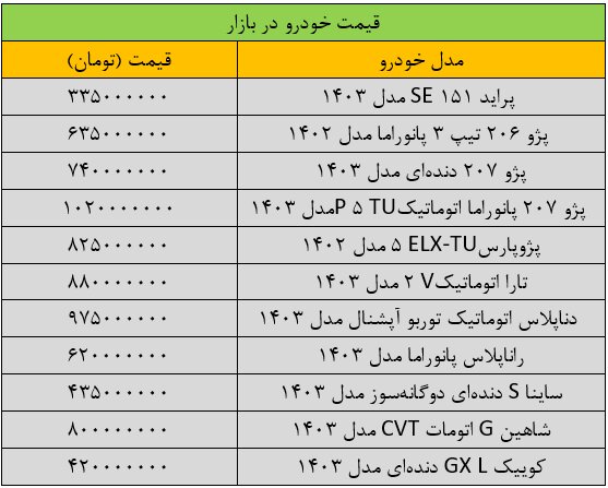 تغییر قیمت‌ها در بازار خودرو «عجیب» شد/ آخرین قیمت پژو، پراید، سمند، شاهین و کوییک + جدول