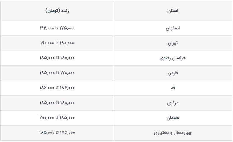 قیمت جدید دام‌زنده امروز 8 مهرماه 1403 اعلام شد / جزییات تغییر قیمت 3