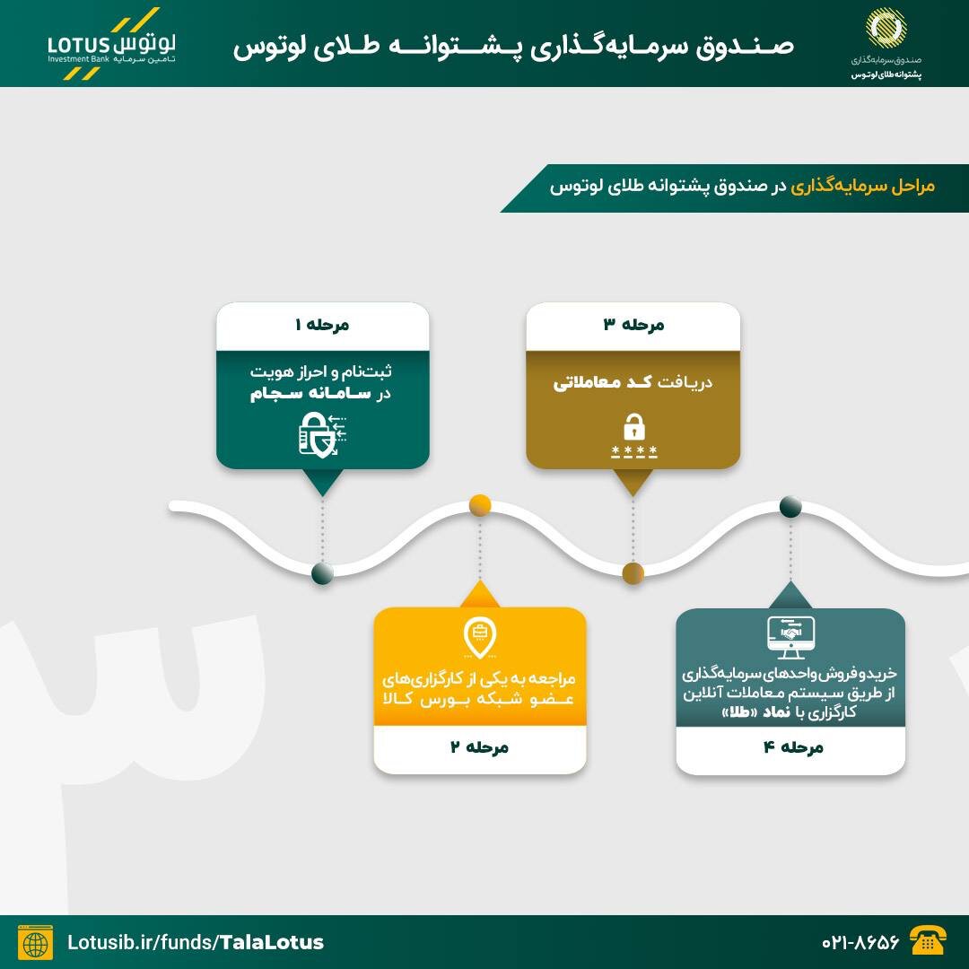 ﺳﺮﻣﺎﯾﻪﮔﺬﺍﺭﯼ ﺩﺭ ﻃﻼﯼ ﻟﻮﺗﻮﺱ: ﮐﻠﯿﺪ ﻣﻮﻓﻘﯿﺖ ﻣﺎﻟﯽ ﺷﻤﺎ