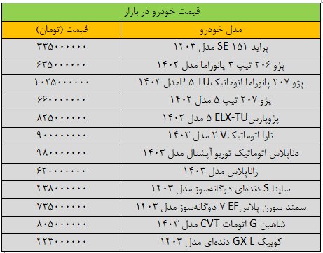 بازار خودرو ترمز برید / آخرین قیمت سمند، شاهین، پراید، ساینا و دنا + جدول 2