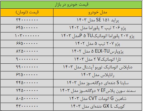 جهش سنگین قیمت‌ها در بازار خودرو / آخرین قیمت پژو، پراید، سمند، شاهین و تارا + جدول 2