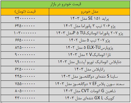 ترمز قیمت خودرو کشیده شد / آخرین قیمت پراید، پژو، شاهین، ساینا و دنا + جدول 2