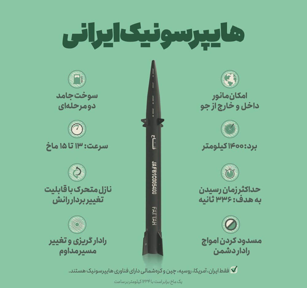 فتاح؛ موشک هایپرسونیک سپاه چه ویژگی‌هایی دارد؟/ عکس 2