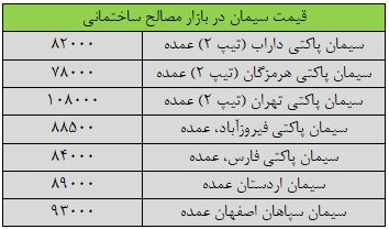 قیمت جدید سیمان 12 مهر 1403 اعلام شد / جدول قیمت 2