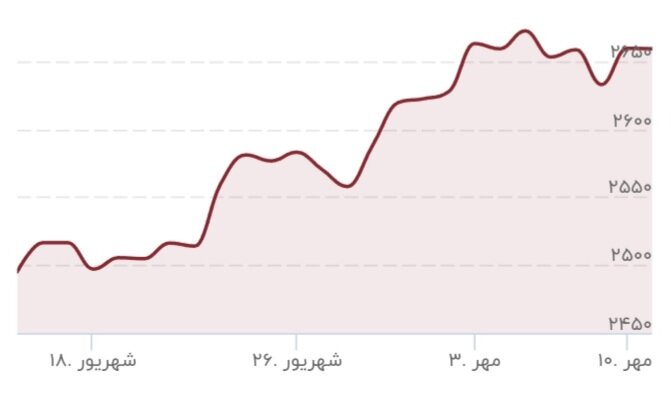 قیمت طلا بالاخره ریخت / قیمت جدید طلا 12 مهر 1403