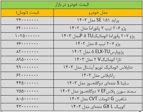 تکان سنگین قیمت‌ها در بازار خودرو / آخرین قیمت سمند، شاهین، پژو، تارا و دنا + جدول 2