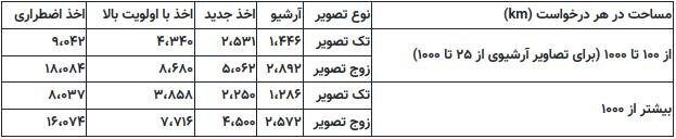 تعرفه استفاده از تصاویر ماهواره خیام اعلام شد
