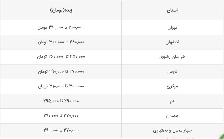قیمت جدید دامزنده امروز 17 مهر 1403 اعلام شد / قیمتها صعودی شد + جزییات 2