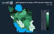 استان زنجان در تابستان ۱۴۰۳ بیشترین نرخ مشارکت اقتصادی در کشور را کسب کرد